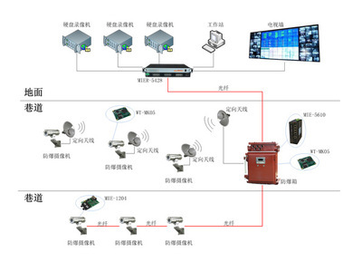 上海兆越千兆工业级双射频无线AP 性能卓越的工业无线网络解决方案
