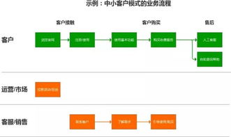 彻底讲透互联网产品设计步骤