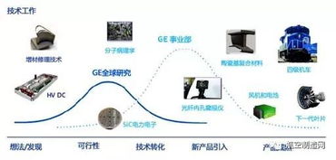 盘点世界五大航空制造商的创新实体部门 网络技术驱动的未来航空