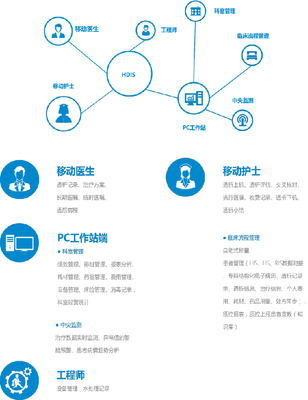 网络服务 数字化转型的核心驱动力